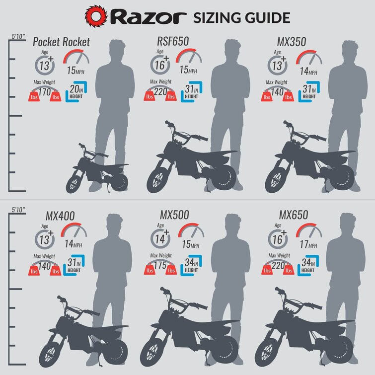 Razor dirt bike online 5